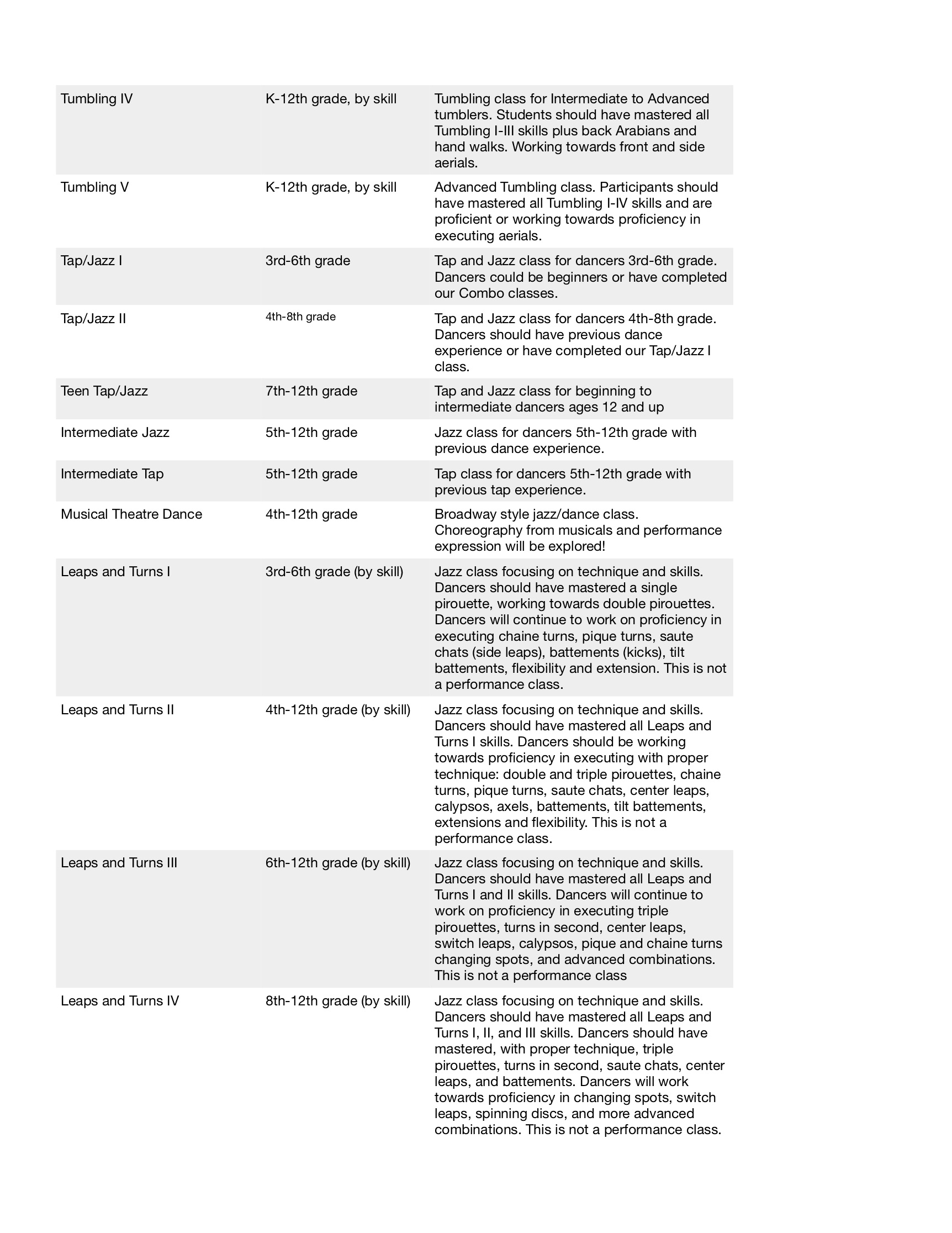 class-descriptions